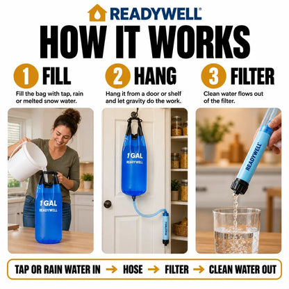Readywell Gravity Water Filter – 1 Gallon Home Emergency Kit